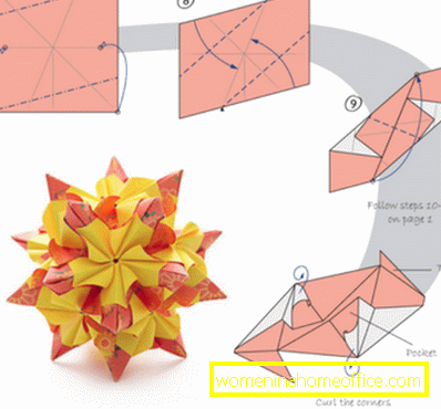 Proces stvaranja kusudama